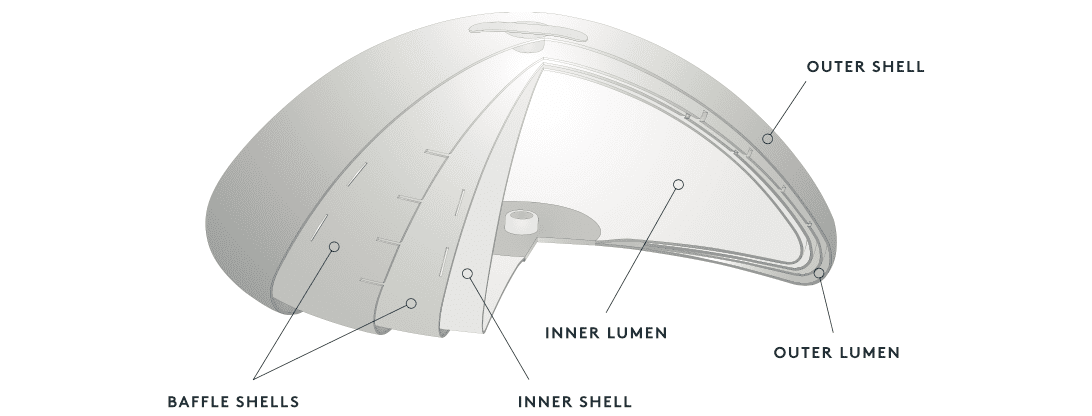 cross section illustration of ideal breast implant labeling inner and outer shells and lumens